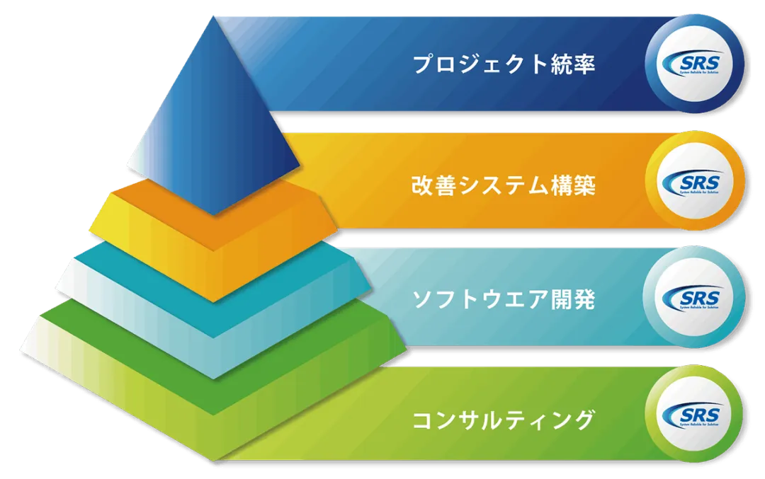 複雑化、多様化するシステム構築プロジェクトを統率